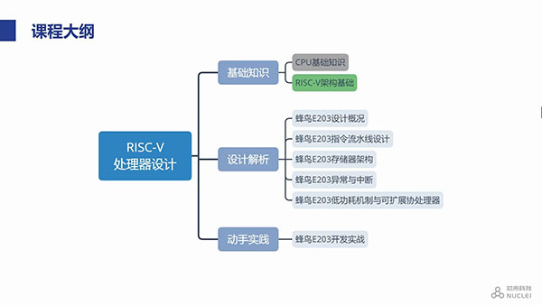 RISC-V架构基础