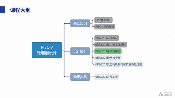 蜂鸟E203存储器架构