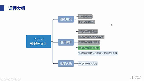 蜂鸟E203异常与中断