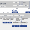 GD32VF103 MCU