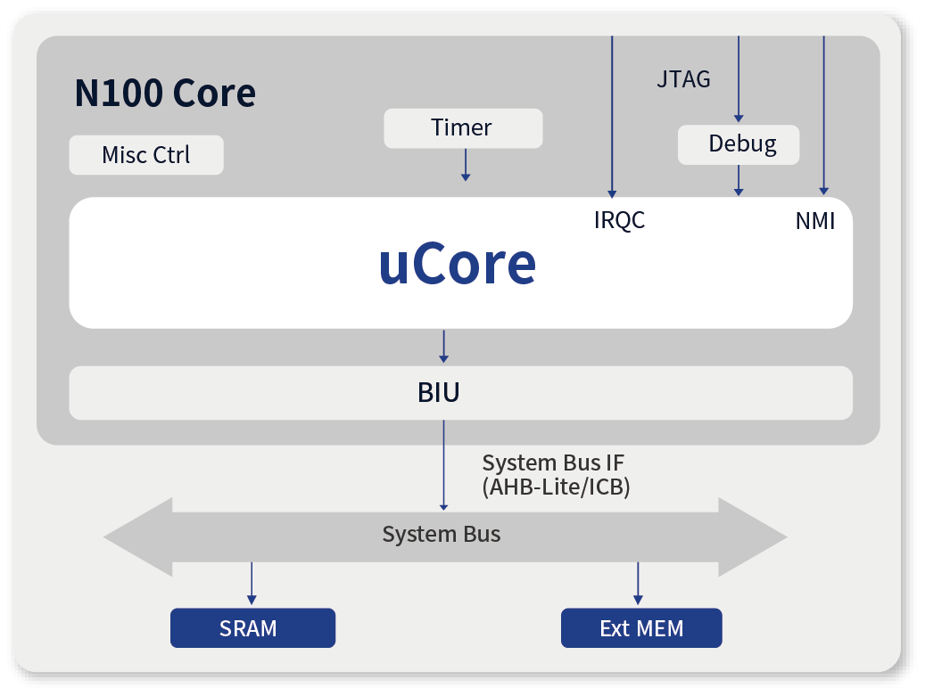 GD32VF103 MCU