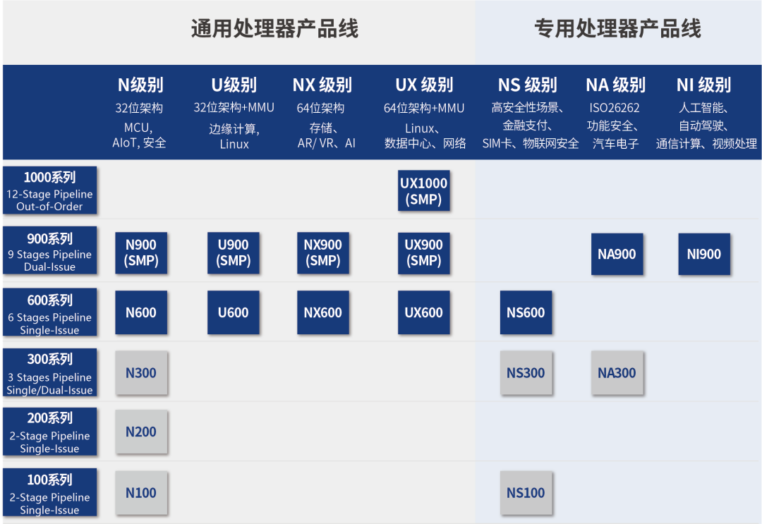 GD32VF103 MCU