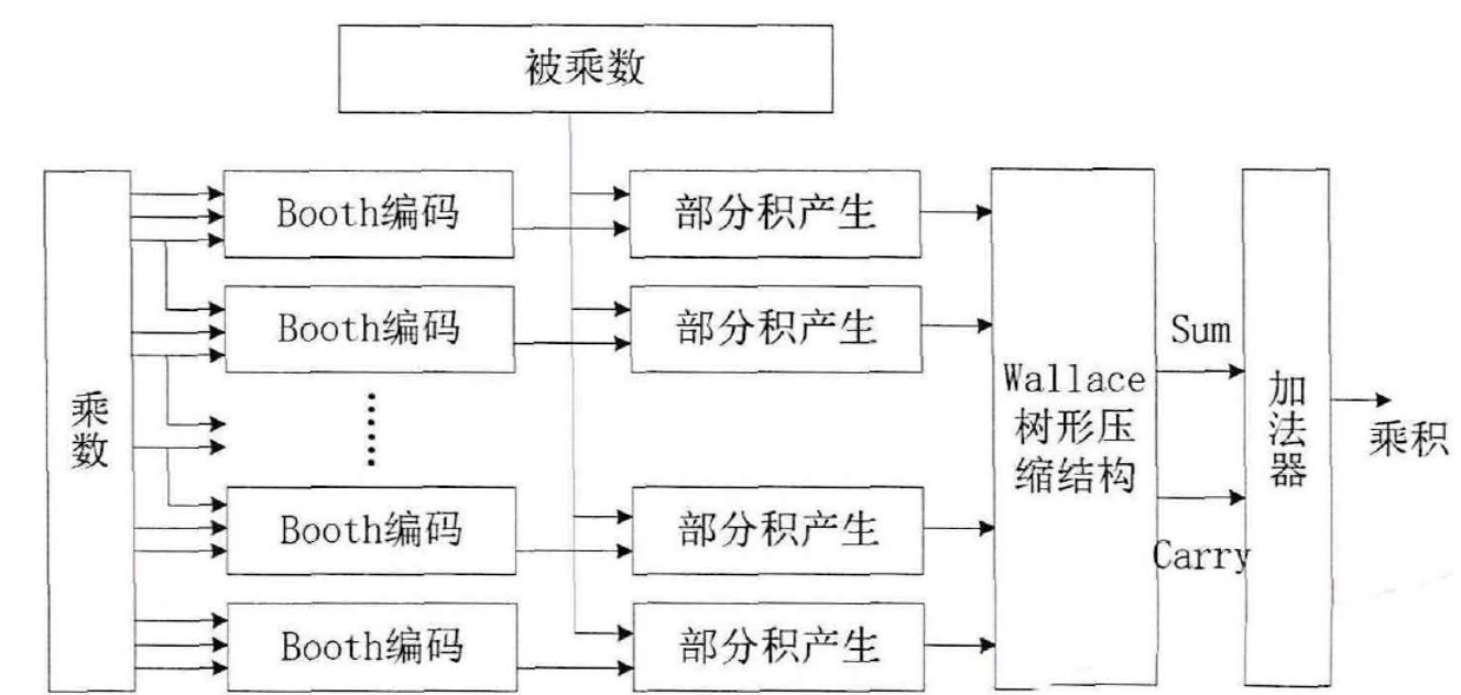 图片alt