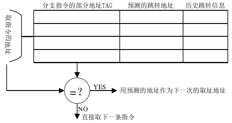 图片alt