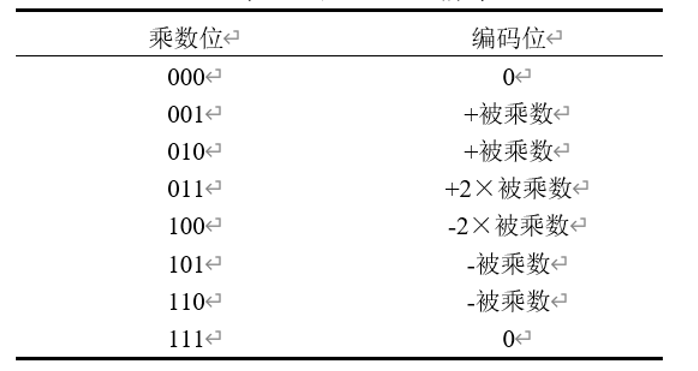 图片alt